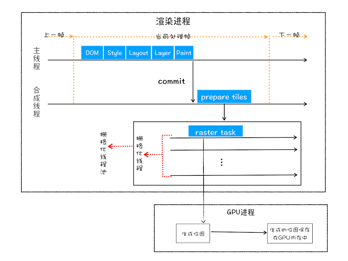 GPU生成位图