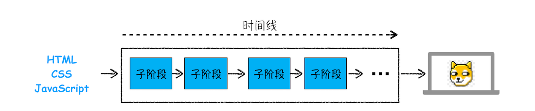 从输入URL到页面展示完整流程示意图