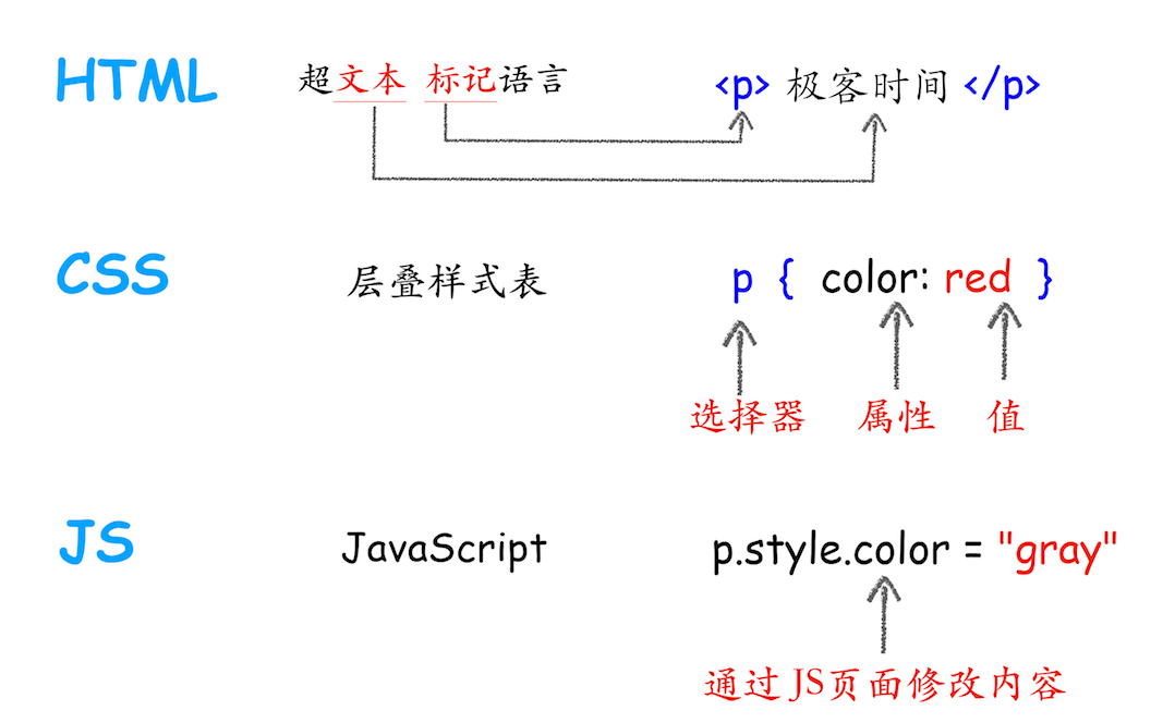 响应头重定向