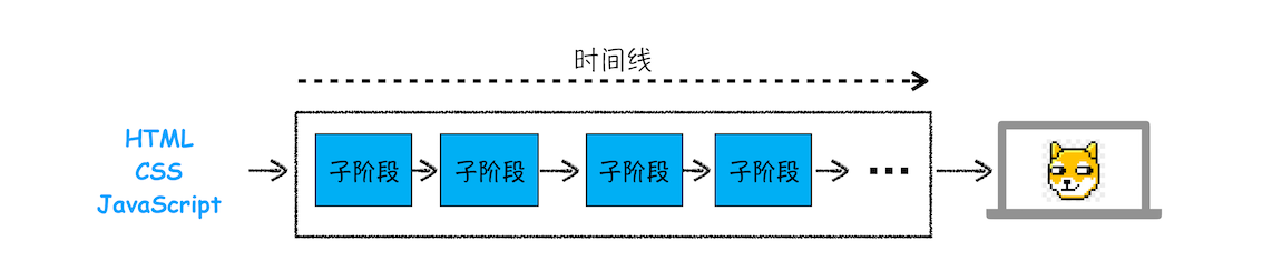 渲染流水线